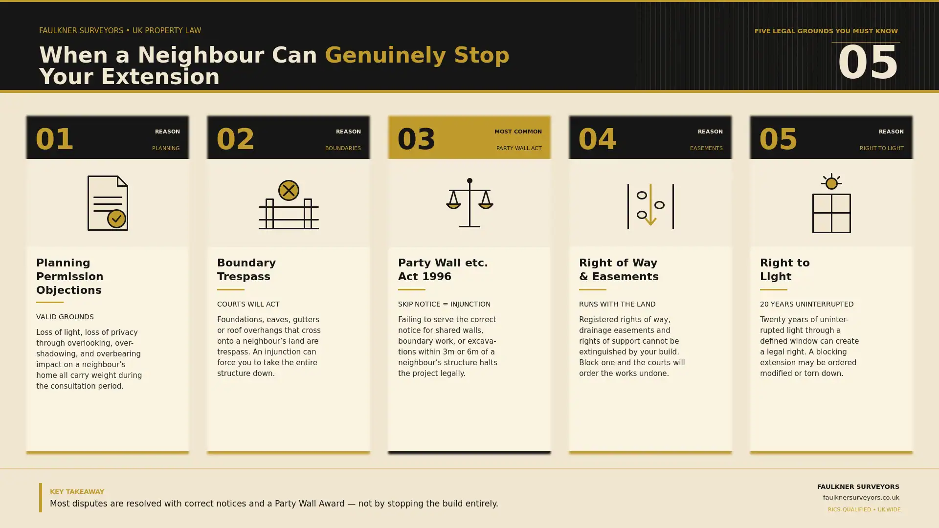 Can My Neighbour Stop My House Extension? UK Law Explained (2026 Guide) 1 when can a neighbour really stop your house extension plans Party wall mediation Dagenham